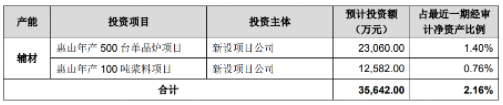 4.12亿元！晶澳科技扩大光伏布局