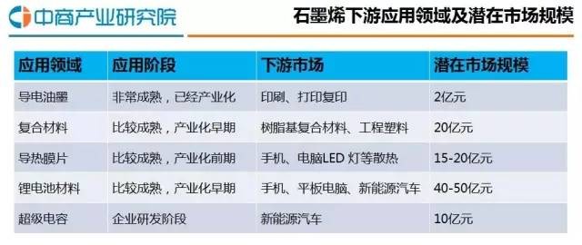 【干货】2016年中国石墨烯行业发展报告