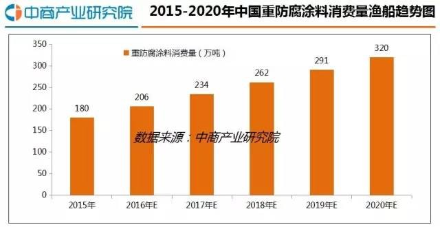 【干货】2016年中国石墨烯行业发展报告