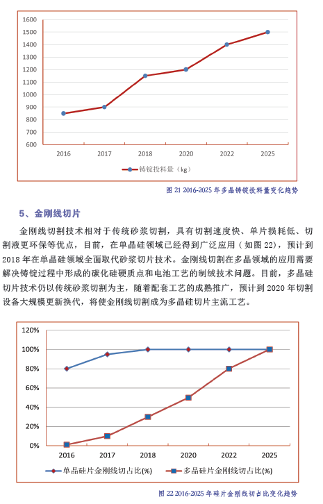 中国光伏产业发展路线图（2016年版）