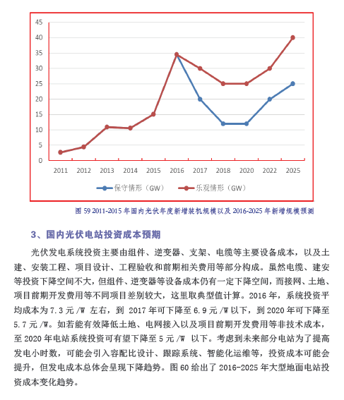 中国光伏产业发展路线图（2016年版）