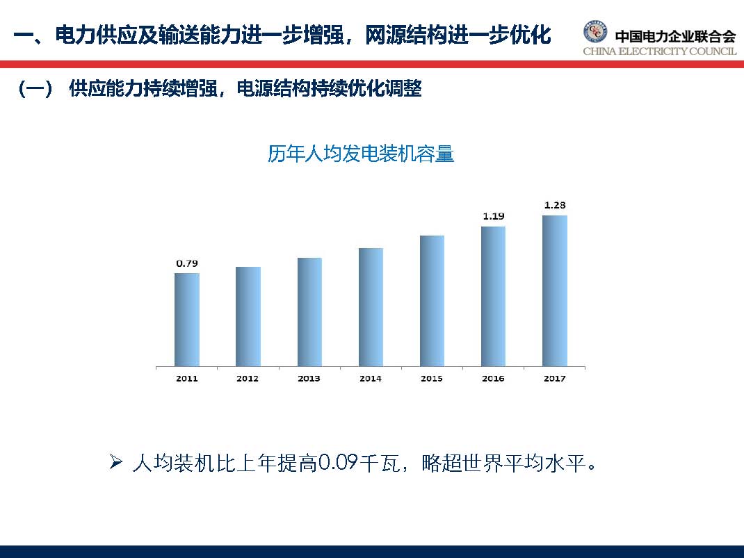 中国电力行业年度发展报告2018_页面_14.jpg