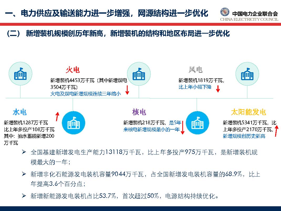 中国电力行业年度发展报告2018_页面_17.jpg