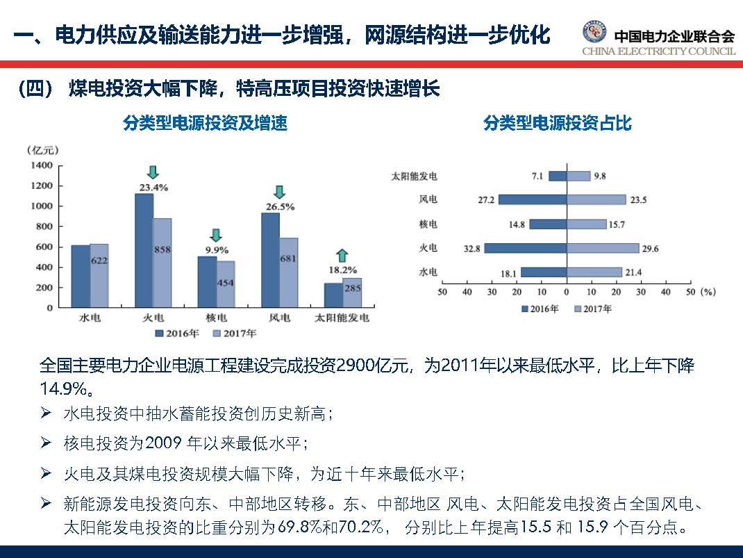 中国电力行业年度发展报告2018_页面_22.jpg