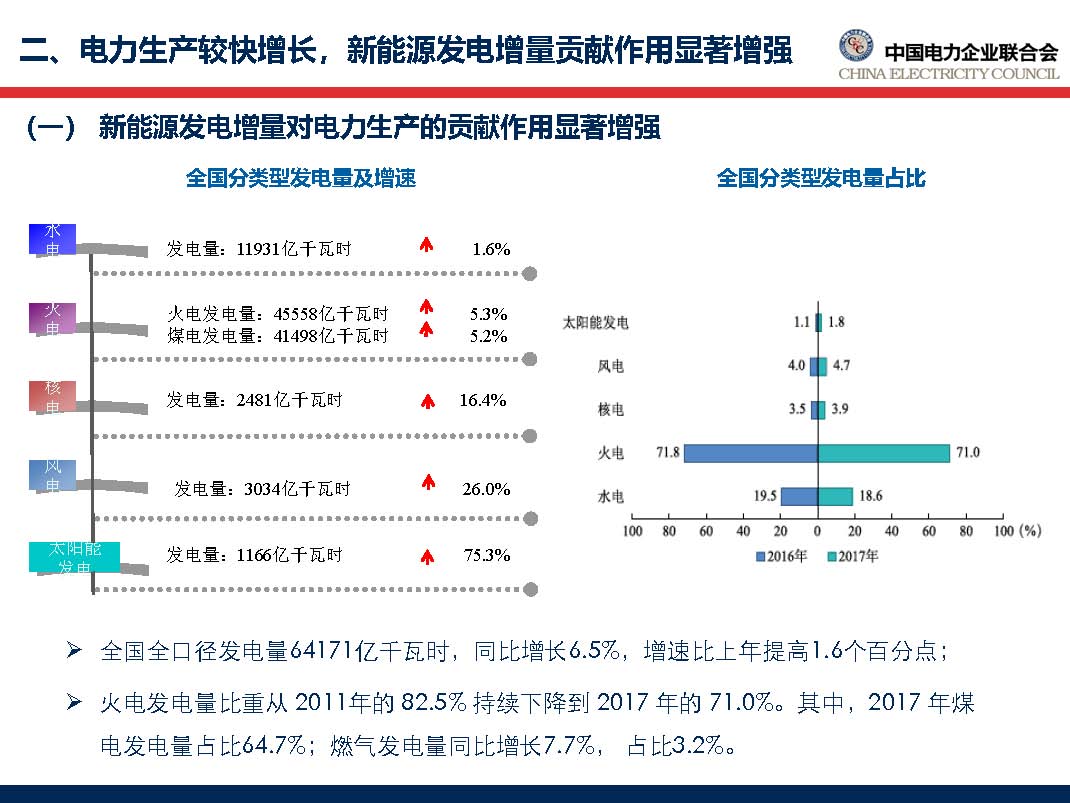 中国电力行业年度发展报告2018_页面_26.jpg