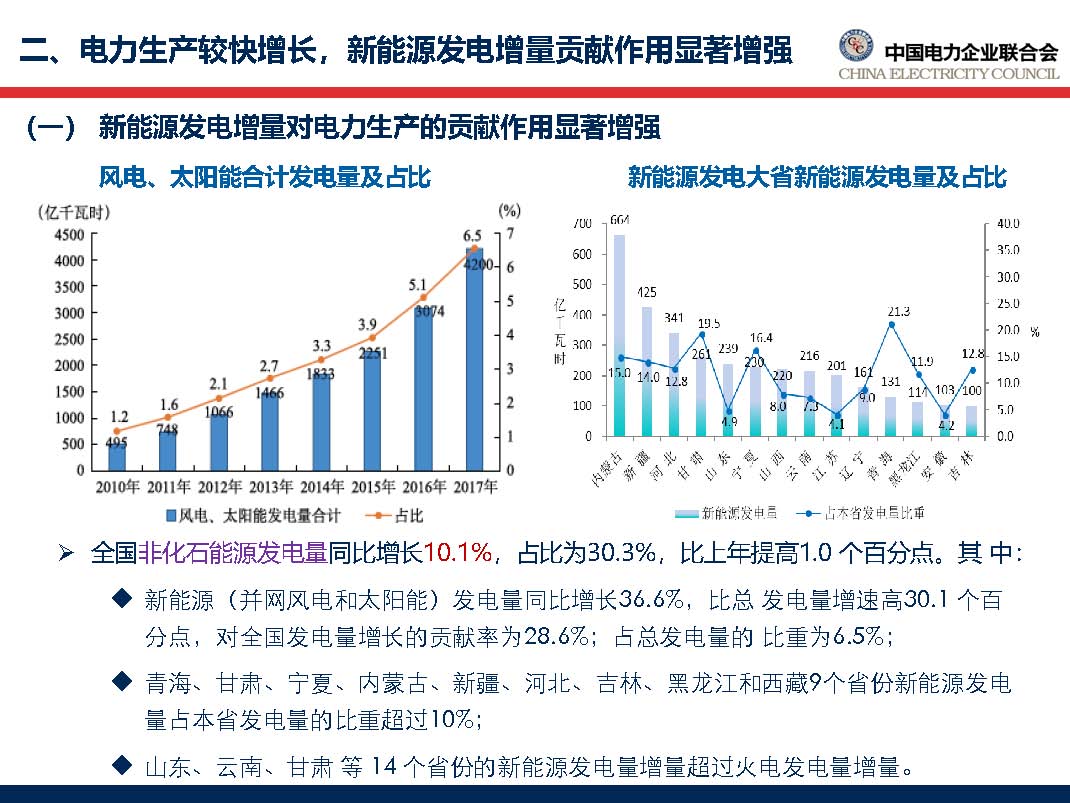 中国电力行业年度发展报告2018_页面_27.jpg