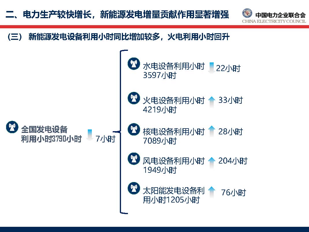 中国电力行业年度发展报告2018_页面_29.jpg