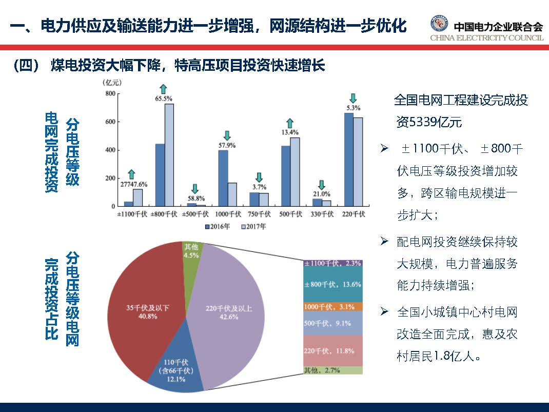 中国电力行业年度发展报告2018_页面_23.jpg