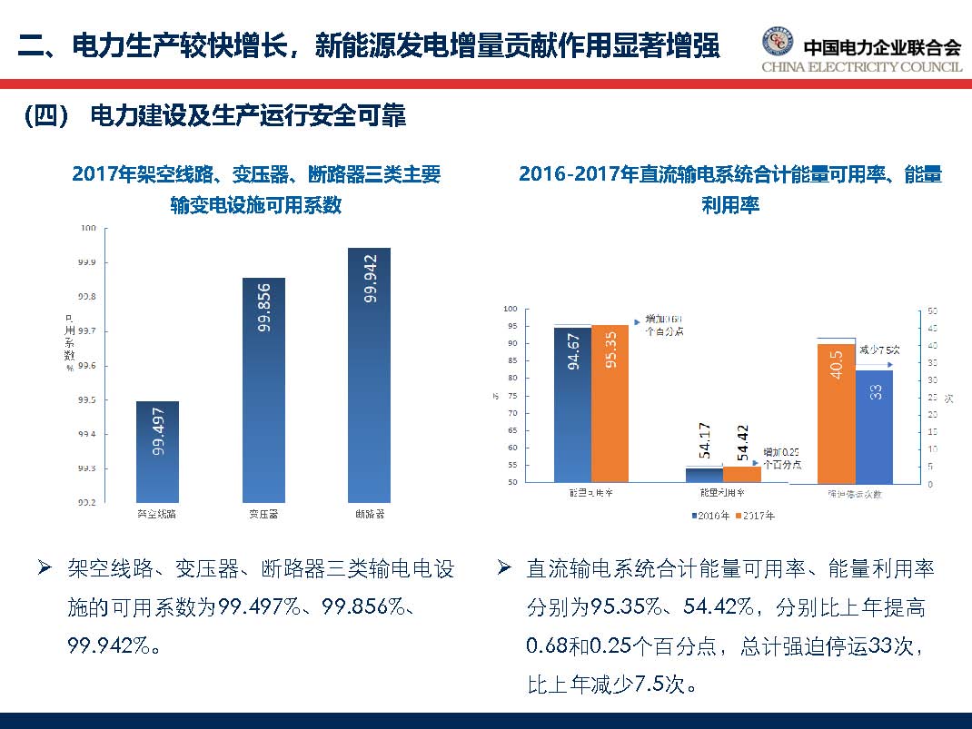 中国电力行业年度发展报告2018_页面_34.jpg