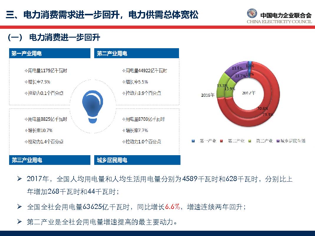 中国电力行业年度发展报告2018_页面_36.jpg