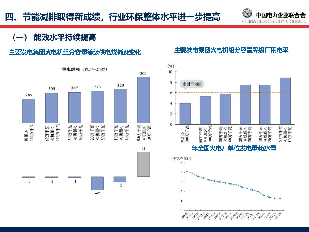 中国电力行业年度发展报告2018_页面_46.jpg