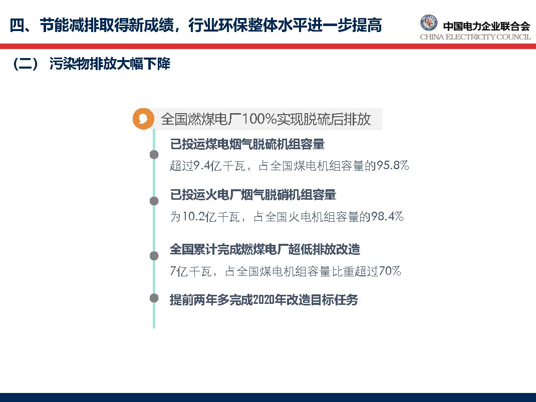 中国电力行业年度发展报告2018_页面_47.jpg