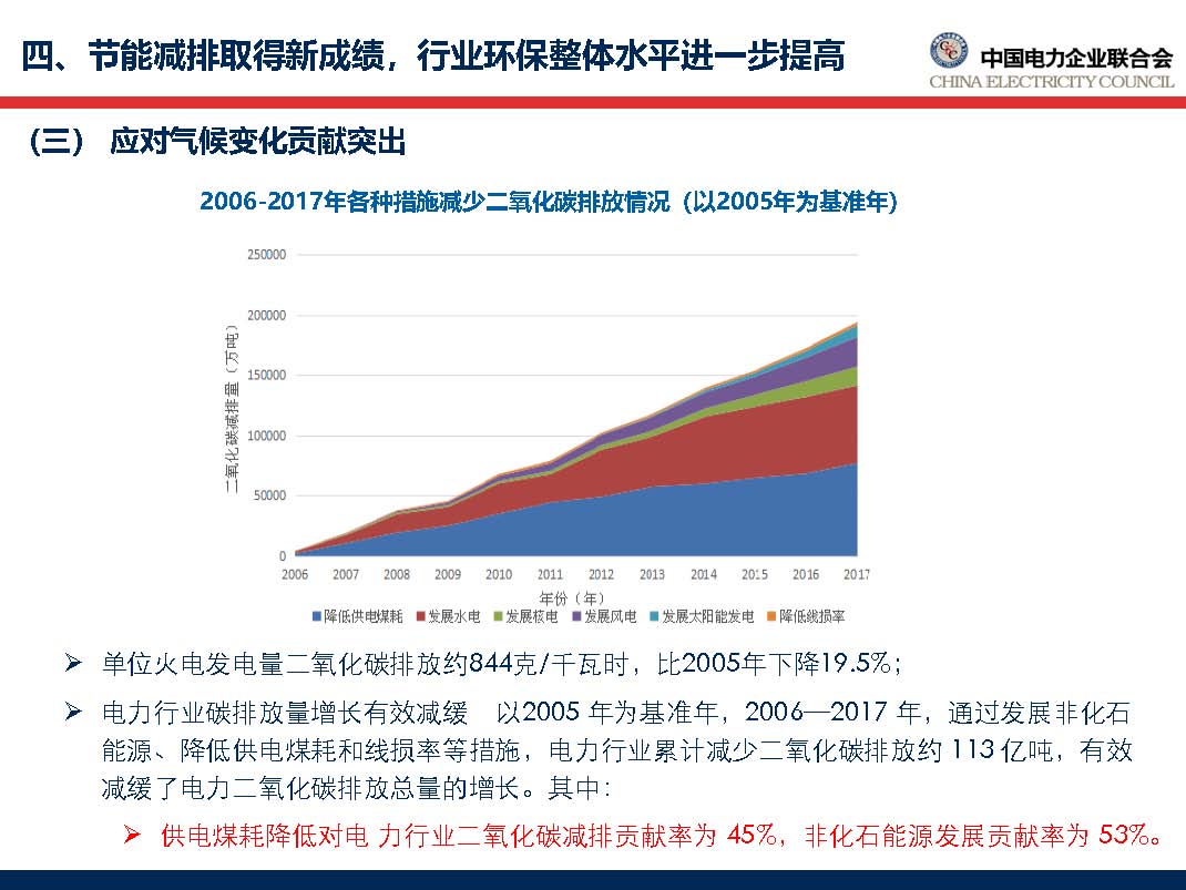 中国电力行业年度发展报告2018_页面_49.jpg