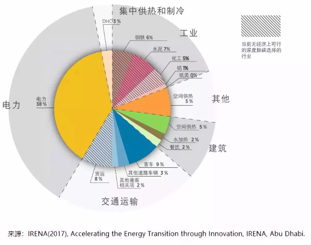 IRENA《可再生能源发电制氢:能源转型的技术