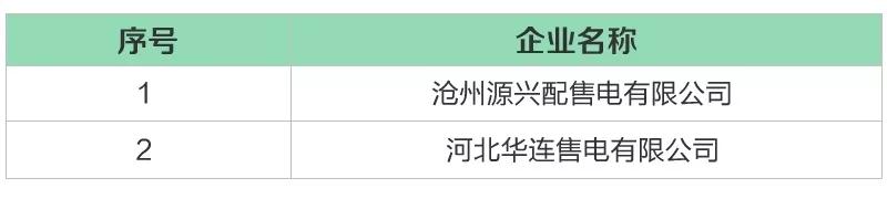 河北省新增18家售电公司（16家为北京推送）
