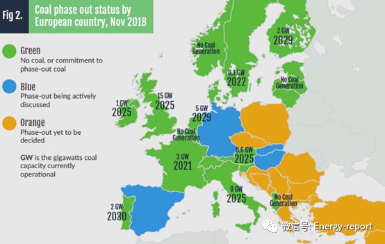 奄奄一息—煤炭企业使欧洲处于病态