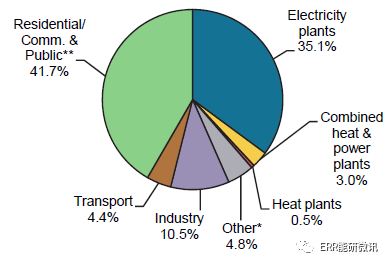国聚享游际能源署发布《可再生能源信息2019：概述(图5)